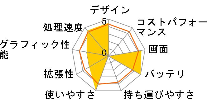 FMV LIFEBOOK AH�V���[�Y WA1/W WW13B_A463 ���i.com���� Core i3�EOffice���ڃ��f�� [�V���C�j�[�u���b�N]�̃��[�U�[���r���[