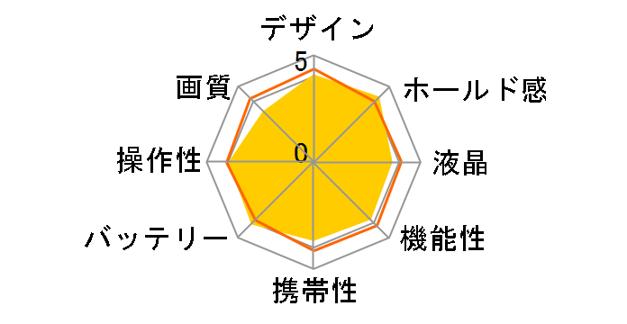 RICOH WG-40 [�C�G���[]�̃��[�U�[���r���[