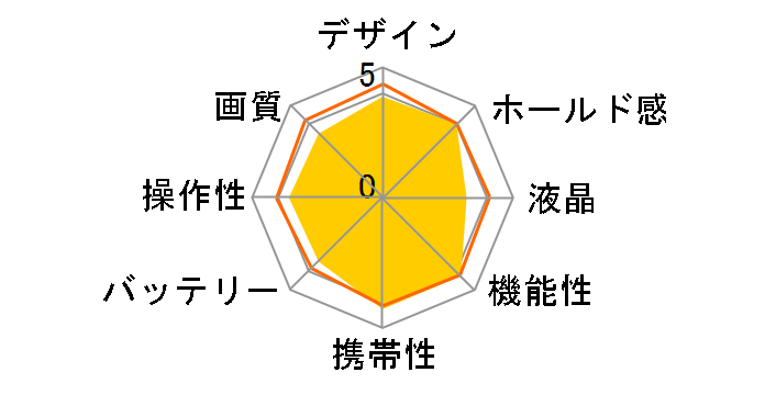 RICOH WG-40W [�u���[]�̃��[�U�[���r���[