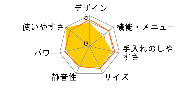 JM-17F-50-W [�z���C�g 50Hz��p(�����{)]�̃��[�U�[���r���[