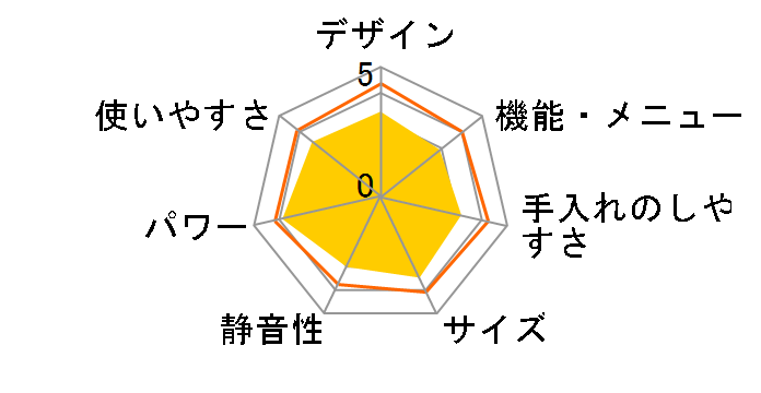 JM-17F-60-K [�u���b�N 60Hz��p(�����{)]�̃��[�U�[���r���[