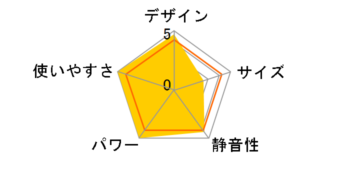 A-style RC-N5801NP [�s�s�K�X]�̃��[�U�[���r���[