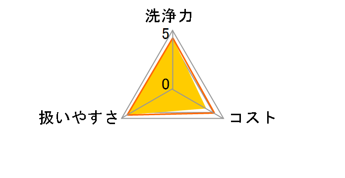 ���󑅃N���[�i�[ N-W1 1500ml�̃��[�U�[���r���[