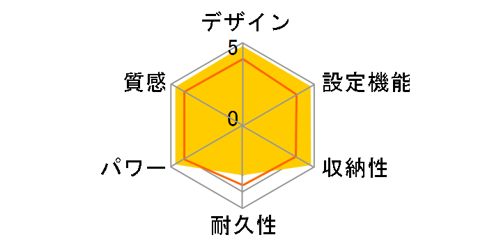 DC-2HA�̃��[�U�[���r���[