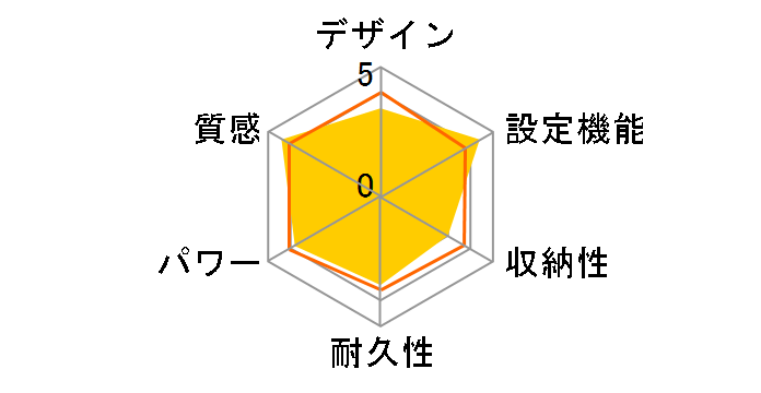 DC-3HA�̃��[�U�[���r���[