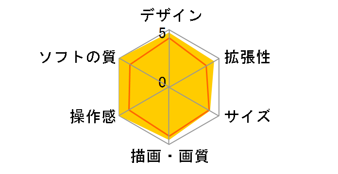 Xbox One Elite�̃��[�U�[���r���[