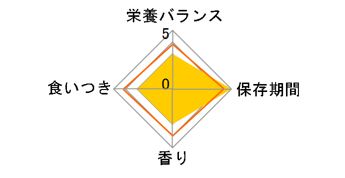 ���ʃp�E�` ���炷����܂���Ƃ��� 70g�̃��[�U�[���r���[