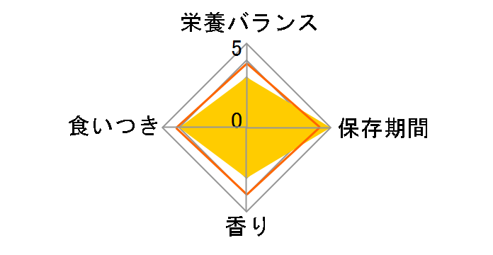 15�΂���̍��ʃp�E�` �܂���Ƃ��� 70g�̃��[�U�[���r���[