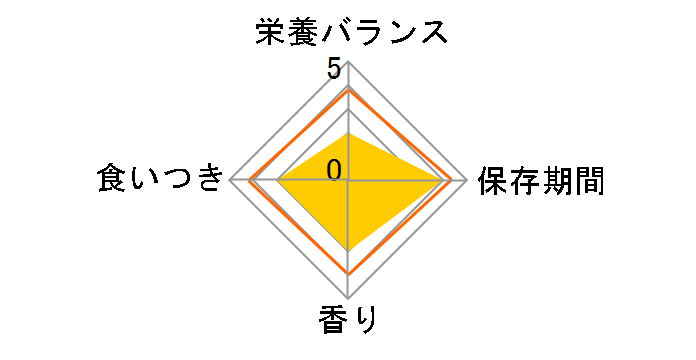 ���ʔZ���Ƃ�� ���炷����܂��� 70g�̃��[�U�[���r���[