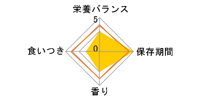 ���ʔZ���Ƃ�� �����ݓ���܂��� 70g�̃��[�U�[���r���[