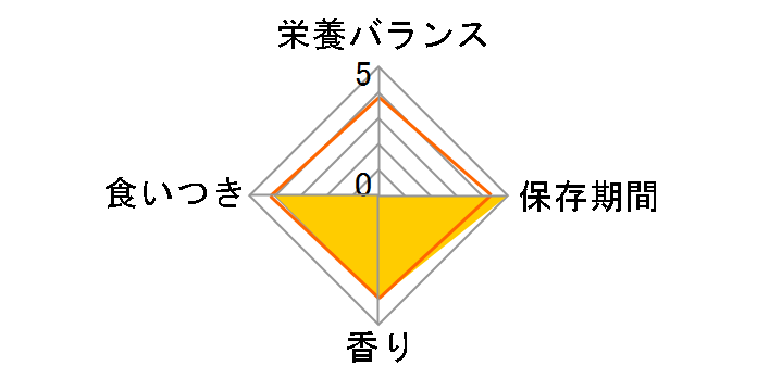 �C�� �~�j 3P ���� 60gx3�ʂ̃��[�U�[���r���[