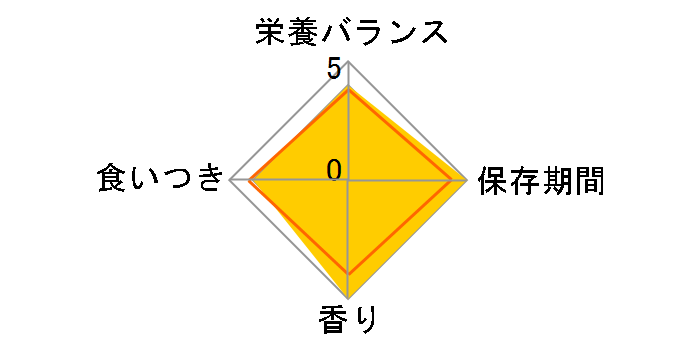 �C�� �~�j 3P ���Ԃ����肩�� 60gx3�ʂ̃��[�U�[���r���[