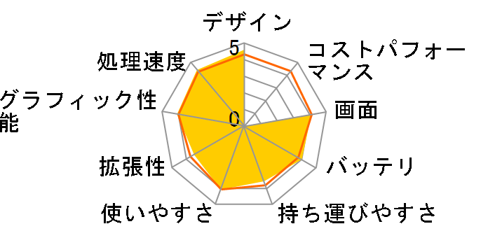 Pavilion 15-ab200 ���i.com���� Core i5���ڃ��f�� [�u���U�[�h�z���C�g]�̃��[�U�[���r���[