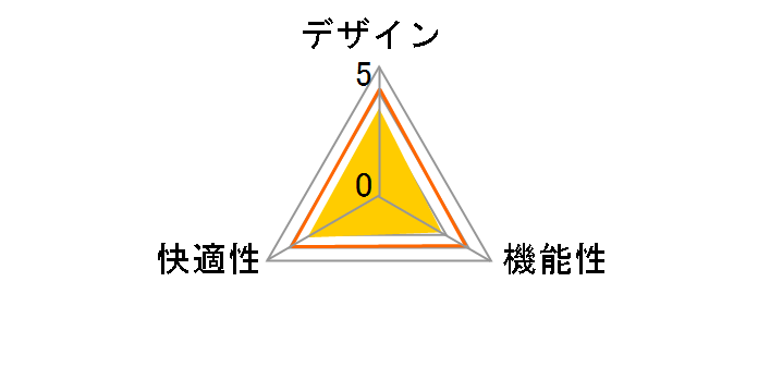 150-SNCM001 [�u���b�N]�̃��[�U�[���r���[