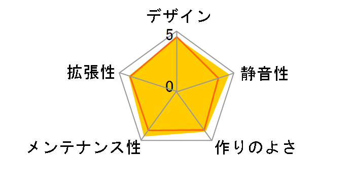 Define R5 Window FD-CA-DEF-R5-WT-W [White]�̃��[�U�[���r���[