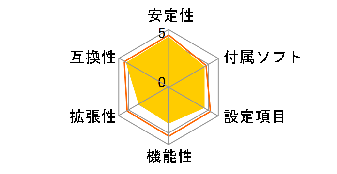 H110M PRO-VH�̃��[�U�[���r���[