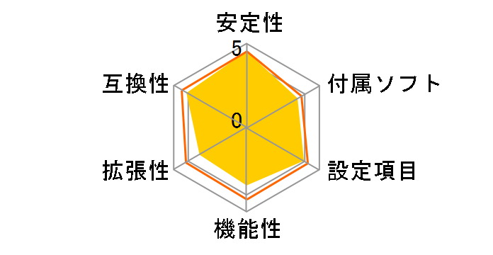 H110M-HDV�̃��[�U�[���r���[