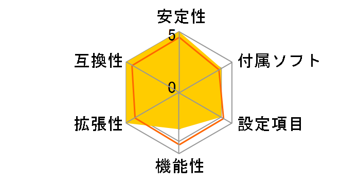 H110M-DVS/D3�̃��[�U�[���r���[