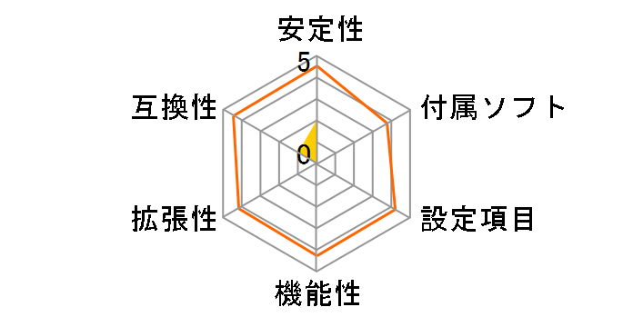 H110M-ITX/D3�̃��[�U�[���r���[