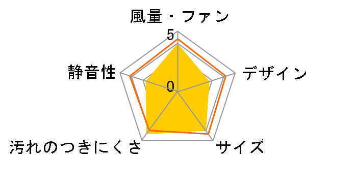 �C�� FY-12ZH1�̃��[�U�[���r���[