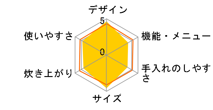 ���Ђ�V RZ-WS2M(N) [�u���E���S�[���h]�̃��[�U�[���r���[