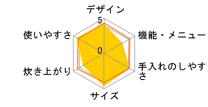 ���Ђ�V RZ-WS4M(N) [�u���E���S�[���h]�̃��[�U�[���r���[