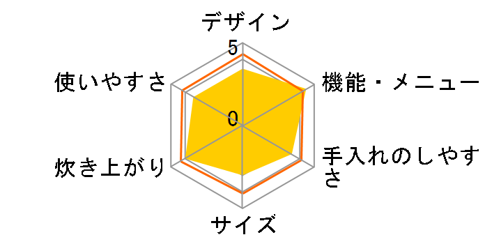 �ō��S�� ���̓X�`�[�� RZ-WV180M(W) [�p�[���z���C�g]�̃��[�U�[���r���[