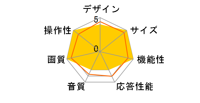 OEN DTC20-13B [20�C���`]�̃��[�U�[���r���[
