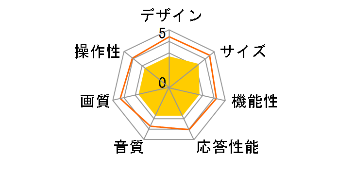 OEN DTC16-13B [16�C���`]�̃��[�U�[���r���[