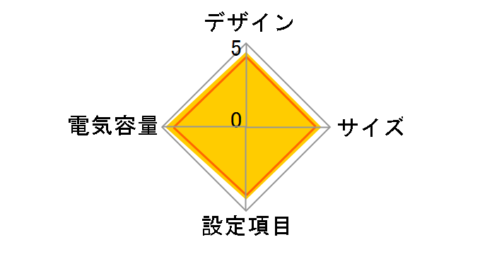 Backup CR CPJ1200�̃��[�U�[���r���[
