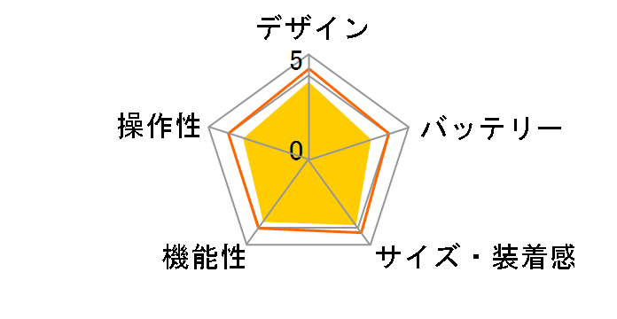 SmartBand 2 SWR12JP/W [�z���C�g]�̃��[�U�[���r���[