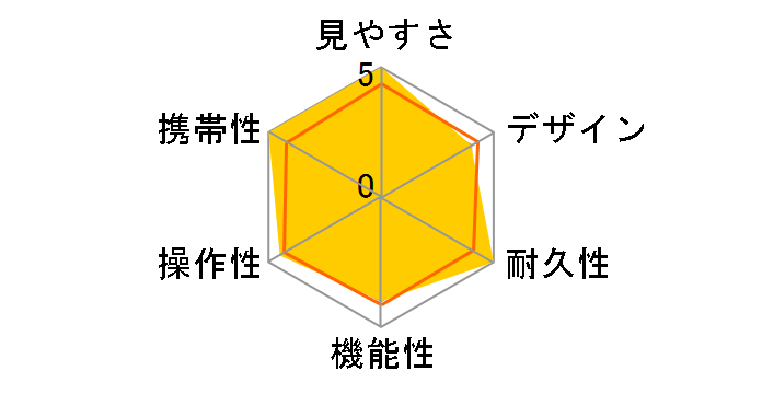 Pliant 3x25 PL325GR [�O���[��]�̃��[�U�[���r���[