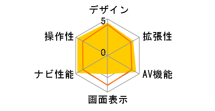 AVN-SZ05iW�̃��[�U�[���r���[