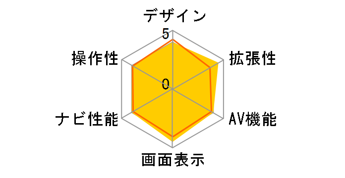 AVN-SZ05i�̃��[�U�[���r���[