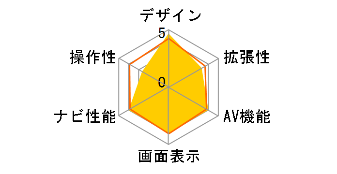 AVN-ZX05i�̃��[�U�[���r���[