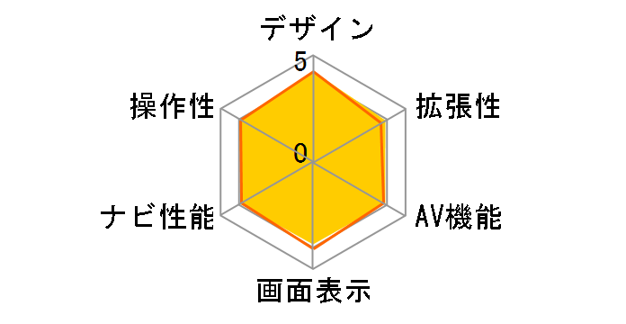 AVN-Z05iW�̃��[�U�[���r���[