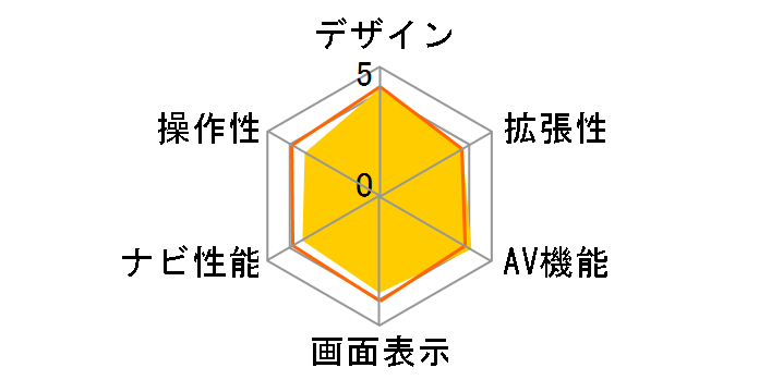 AVN-Z05i�̃��[�U�[���r���[