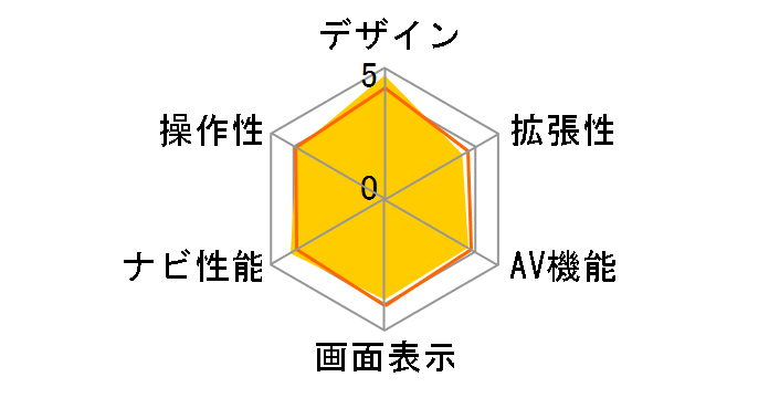 AVN-G05�̃��[�U�[���r���[