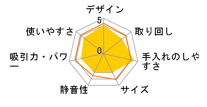 MC-DF500G-P [�s���N�V�����p��]�̃��[�U�[���r���[