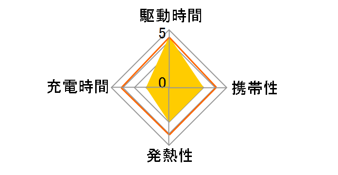 �[�d���G�{���^ �P3�` 2�{�p�b�N(�n�C�G���h���f��) BK-3HLD/2B�̃��[�U�[���r���[