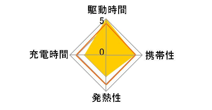 �[�d���G�{���^ �P4�` 2�{�p�b�N(�n�C�G���h���f��) BK-4HLD/2B�̃��[�U�[���r���[