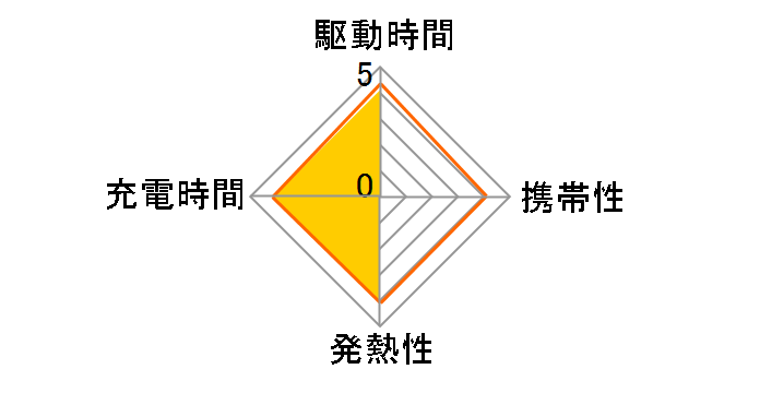 �[�d���G�{���^ �t�@�~���[�Z�b�g K-KJ53MLE44�̃��[�U�[���r���[