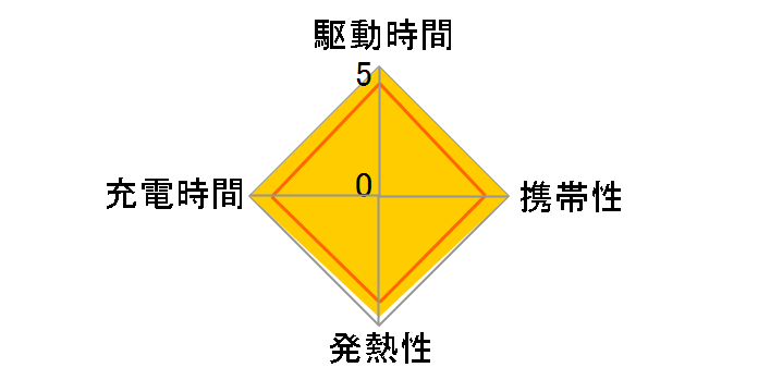 �[�d���G�{���^ �P3�`�j�b�P�����f�d�r4�{�t �}���[�d��Z�b�g K-KJ55MLE40�̃��[�U�[���r���[