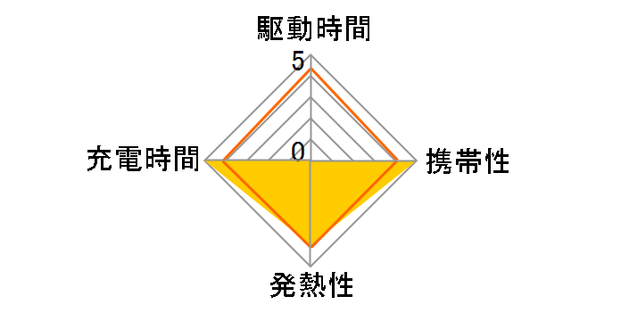 �[�d���G�{���^ �P3�`�j�b�P�����f�d�r4�{�t �}���[�d��Z�b�g K-KJ55HLD40�̃��[�U�[���r���[