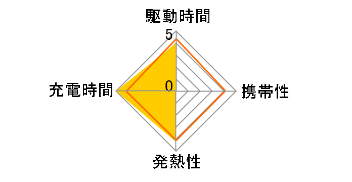 eneloop �P4�`�j�b�P�����f�d�r4�{�t �}���[�d��Z�b�g K-KJ55MCC04�̃��[�U�[���r���[