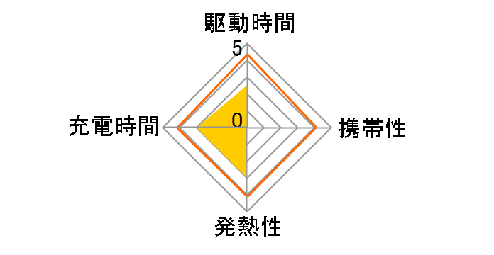 eneloop �P3�`�j�b�P�����f�d�r4�{�t USB�o�͕t�}���[�d��Z�b�g K-KJ57MCC40�̃��[�U�[���r���[