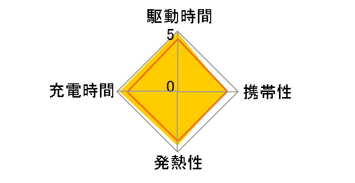 eneloop pro �P3�`�j�b�P�����f�d�r4�{�t�}���[�d��Z�b�g K-KJ55HCD40�̃��[�U�[���r���[