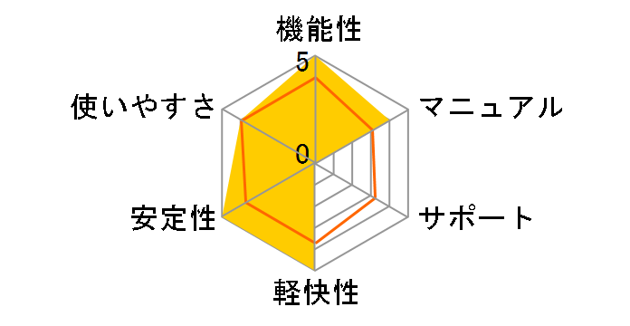 Mercalli V4 SAL+ for Windows �A�b�v�O���[�h�ł̃��[�U�[���r���[