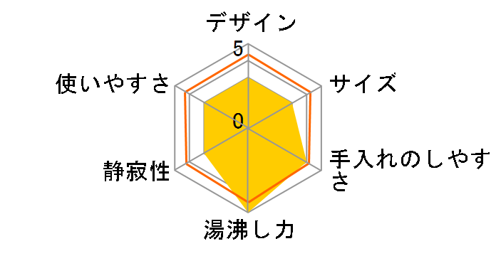 �m���F�A 0.5L KO324171 [�z���C�g]�̃��[�U�[���r���[