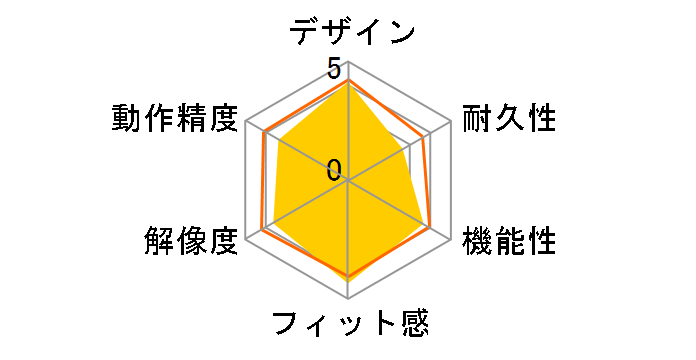 M-XGM10DBRD [���b�h]�̃��[�U�[���r���[